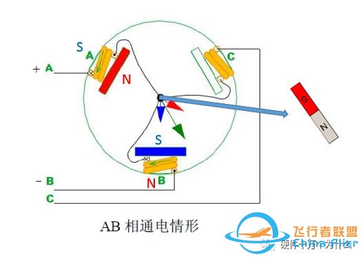 无刷电机工作原理w15.jpg