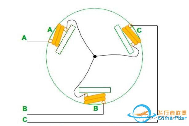 无刷电机工作原理w14.jpg