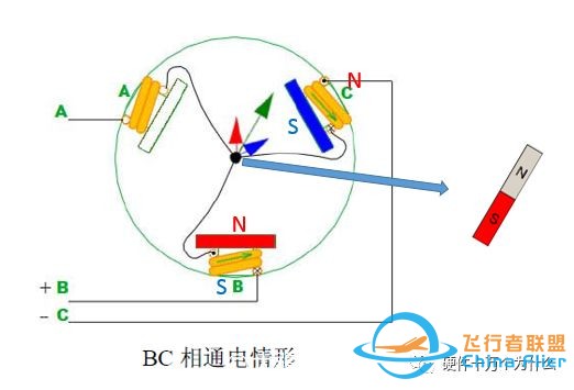 无刷电机工作原理w17.jpg