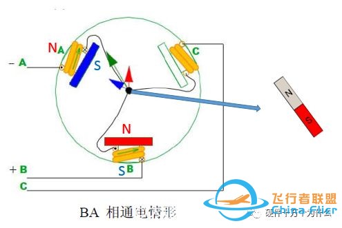 无刷电机工作原理w18.jpg