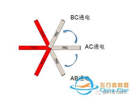 无刷电机工作原理w20.jpg