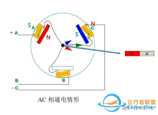 无刷电机工作原理w16.jpg