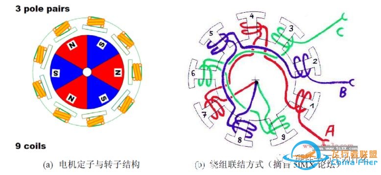 无刷电机工作原理w21.jpg