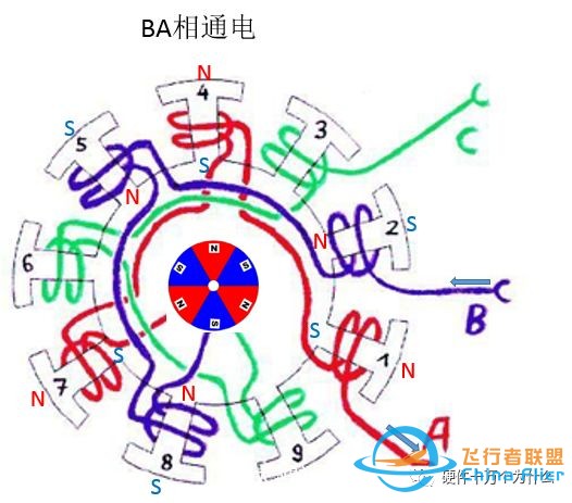 无刷电机工作原理w25.jpg