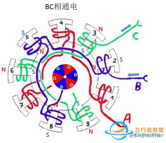 无刷电机工作原理w24.jpg