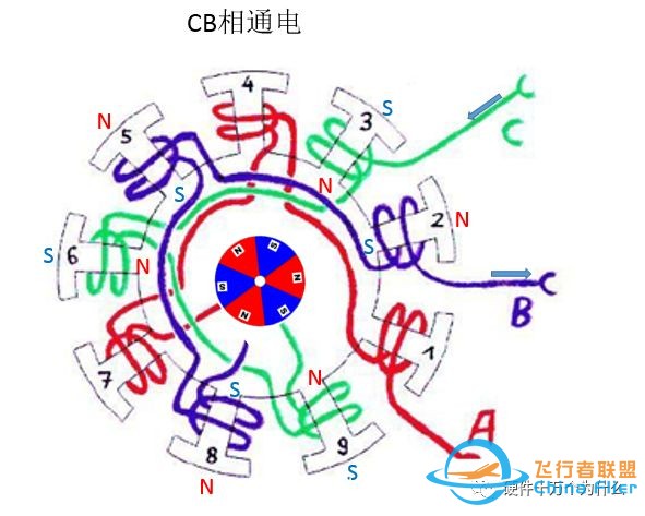 无刷电机工作原理w27.jpg