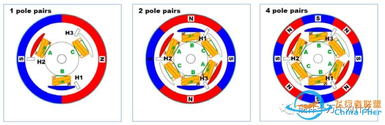 无刷电机工作原理w29.jpg