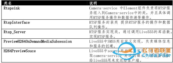 无人机开发-图传技术浅析w4.jpg