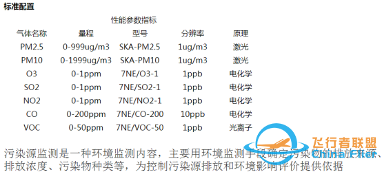 无人机建模-无人机空气质量环境监测解决方案-2.jpg