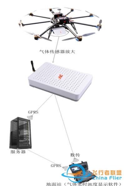 无人机建模-无人机空气质量环境监测解决方案-1.jpg