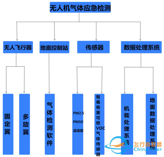 无人机建模-无人机空气质量环境监测解决方案-7.jpg