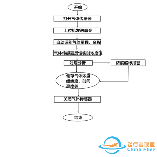 无人机建模-无人机空气质量环境监测解决方案-8.jpg