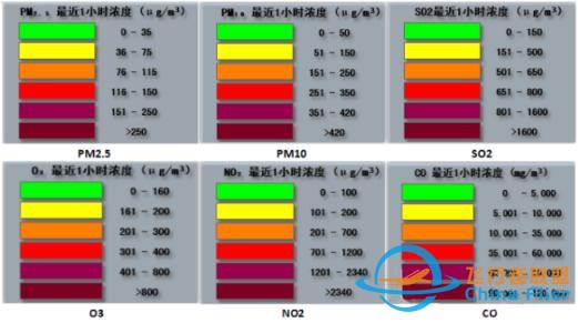 无人机建模-无人机空气质量环境监测解决方案-6.jpg
