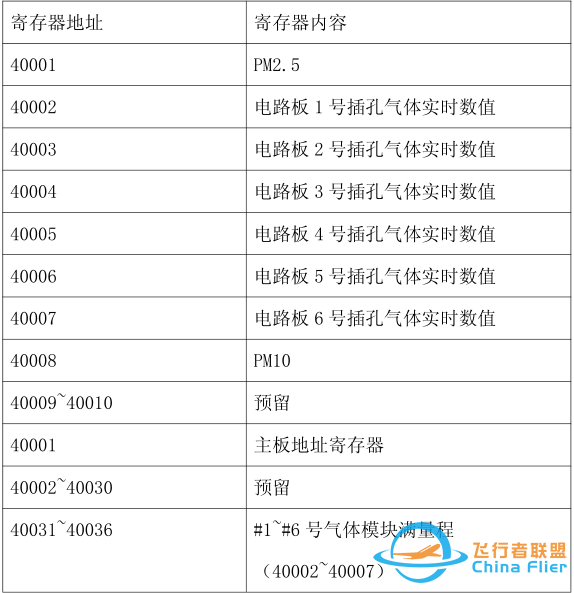 无人机建模-无人机空气质量环境监测解决方案-9.jpg