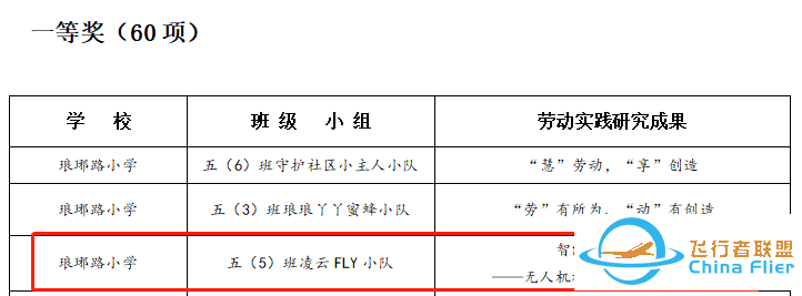 鼓楼区“劳动最光荣”小学生劳动实践研究成果一等奖作品展评:智能劳动新创造:无人机机架的三维设计与制作——五5班凌云Fly小组w6.jpg