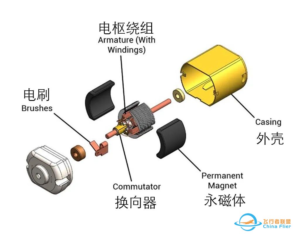 无刷/有刷电机的区别,终于有人说清楚了!w2.jpg