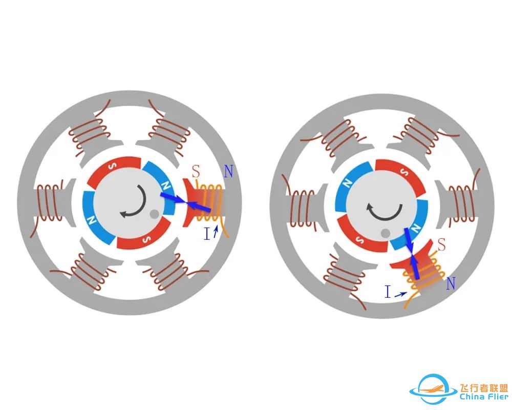 无刷/有刷电机的区别,终于有人说清楚了!w12.jpg