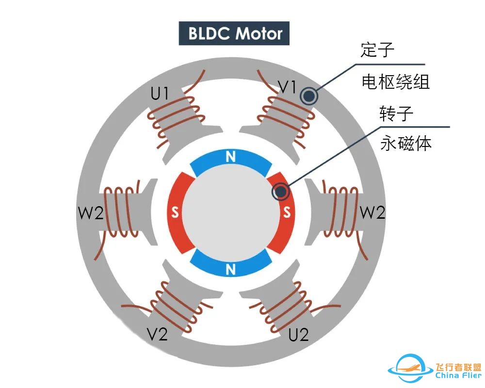 无刷/有刷电机的区别,终于有人说清楚了!w10.jpg