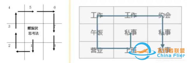 分享10种产品思维模型工具(上)w8.jpg