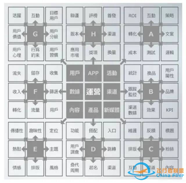 分享10种产品思维模型工具(上)w10.jpg