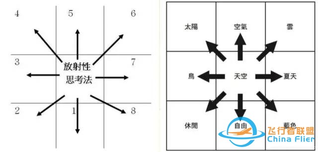 分享10种产品思维模型工具(上)w7.jpg