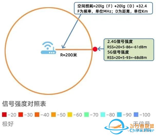 无人机的图传是什么技术?为什么WiFi就没有这么强的信号?w6.jpg