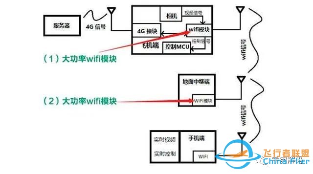 无人机的图传是什么技术?为什么WiFi就没有这么强的信号?w4.jpg