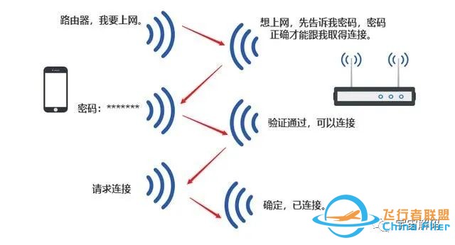 无人机的图传是什么技术?为什么WiFi就没有这么强的信号?w9.jpg