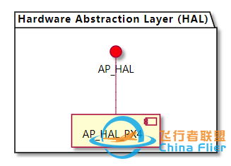 Ardupilot移植经验分享(2)w3.jpg