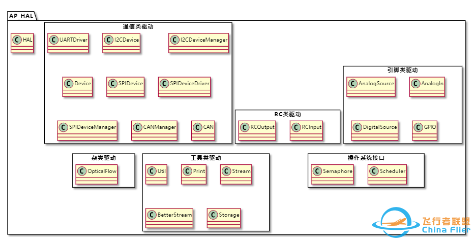 Ardupilot移植经验分享(2)w4.jpg