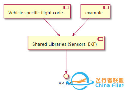 Ardupilot移植经验分享(2)w13.jpg