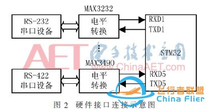 【好设计论文】民用无人机多通道数传交换系统设计w4.jpg