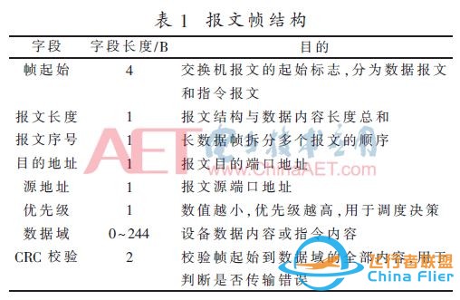 【好设计论文】民用无人机多通道数传交换系统设计w5.jpg