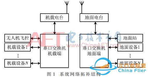 【好设计论文】民用无人机多通道数传交换系统设计w3.jpg