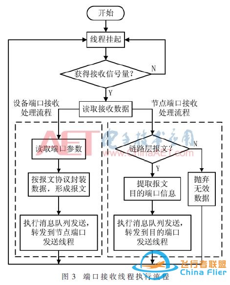 【好设计论文】民用无人机多通道数传交换系统设计w6.jpg