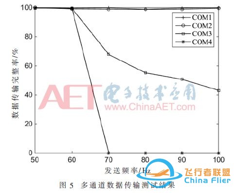 【好设计论文】民用无人机多通道数传交换系统设计w8.jpg