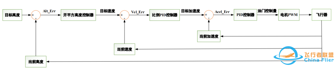 ardupilot 高度控制算法w3.jpg