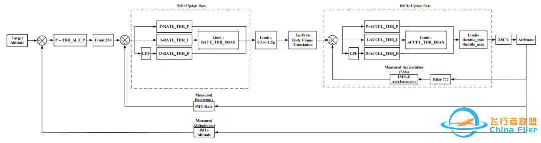 ardupilot 高度控制算法w2.jpg