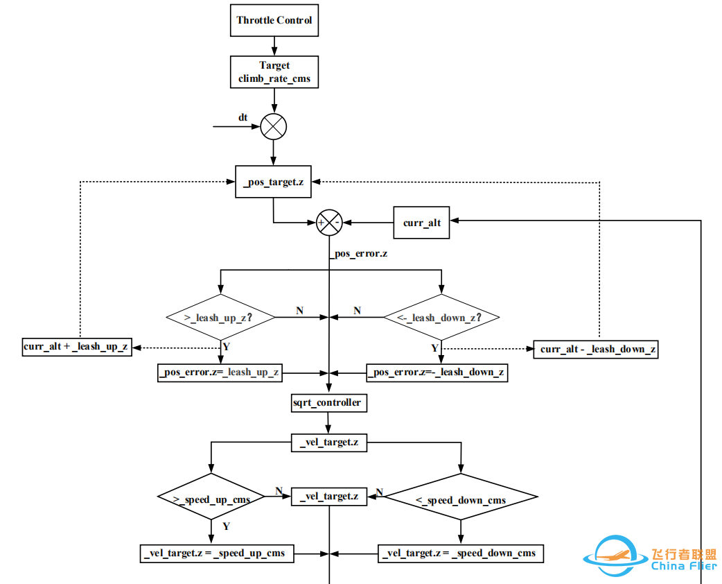 ardupilot 高度控制算法w6.jpg