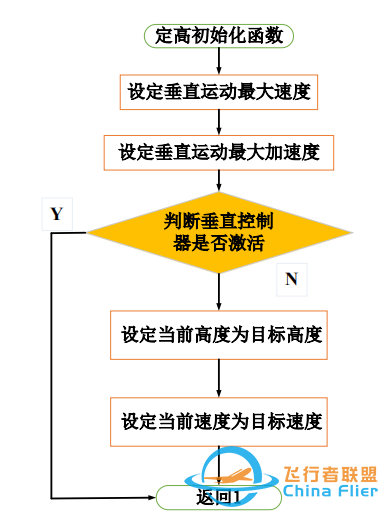 ardupilot 高度控制算法w4.jpg