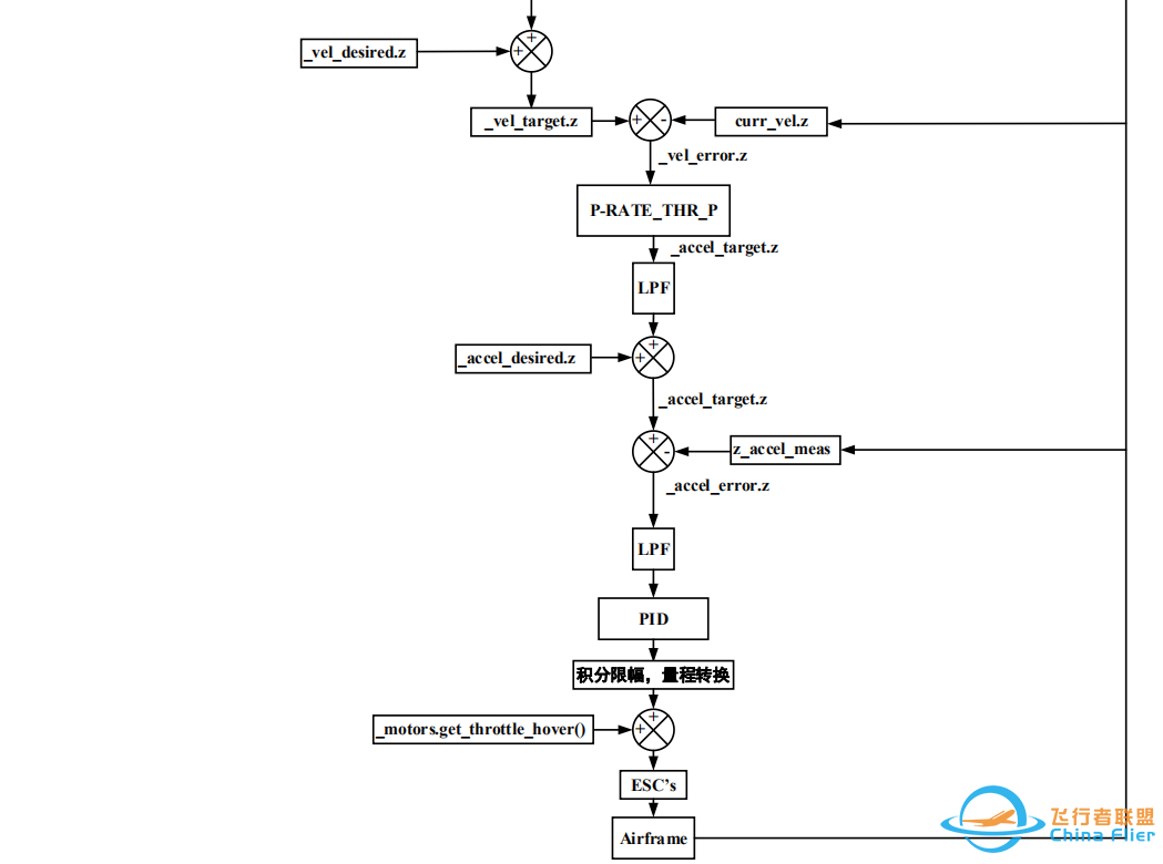ardupilot 高度控制算法w7.jpg