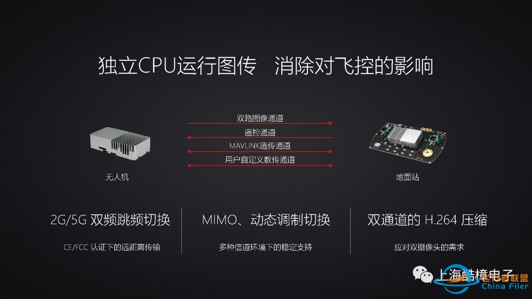 PX4开源飞控新成员:COOLFLY 图传飞控一体评估套件 开放预售w4.jpg