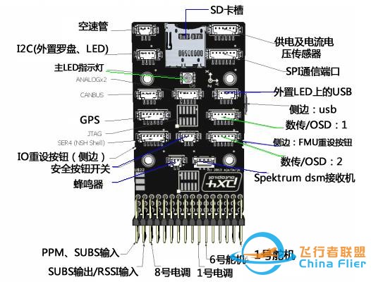 您不能不知道的几大无人机飞控系统w3.jpg