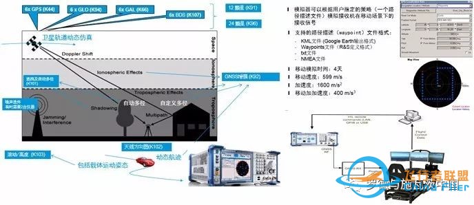 无人机通信系统测试解决方案w9.jpg