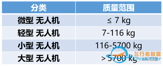 超乎想象!关于5G无人机的最强科普!w9.jpg