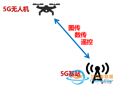 超乎想象!关于5G无人机的最强科普!w22.jpg