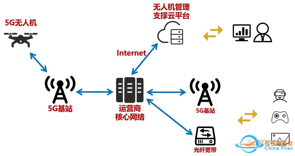 超乎想象!关于5G无人机的最强科普!w32.jpg