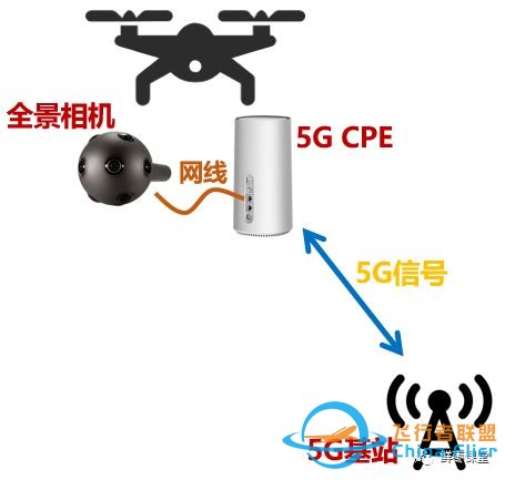 超乎想象!关于5G无人机的最强科普!w47.jpg