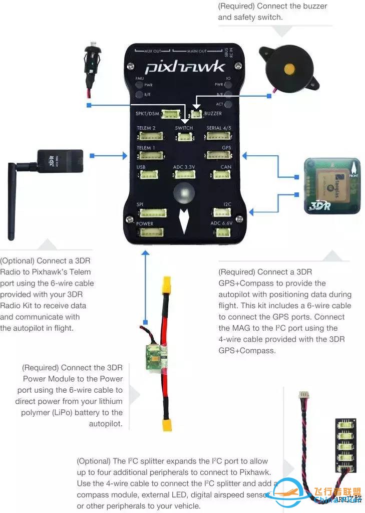 Pixhawk 飞控系统快速入门w8.jpg