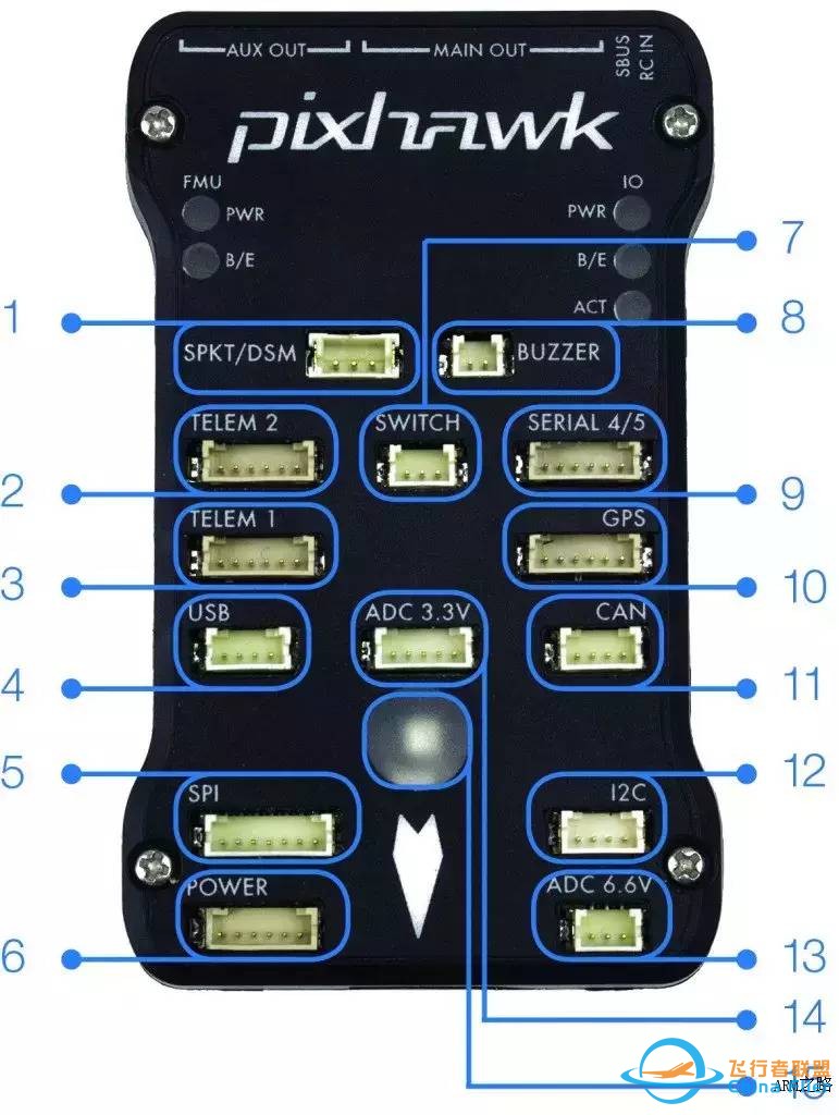 Pixhawk 飞控系统快速入门w16.jpg